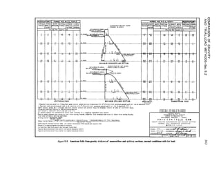 63
DOWNST&AM F&E
SECTION
(Resulta”!-concrete weight only 4 Resultant-wok, pressure, welqht,and ice 01 elev~t~o” 4354 51 Resultant-water pressu,e,welght,upiift and ice of elevotio” 43545
; Resultant-wate,pressure.welght and ICY 01 elevatlo” 4343 2 1 Resultant-water p,essu,e,welght,upllft and ,ce of elew,+w” 4343 2.
UplIft pressure vpr~es OS a straight hne from reservoir pressure 01 upstream face lo to~lwote, pressure o, zero 01 downstream face,
acfing over one-holf the area of Ihe hortzontol sectlo”
Unft weioht of concrete= 150 oounds oe, cubic foot
All normal stresses ore comb,ess~vk except those preceded by a “egaffve slgn,which ore tenslIe
Pas,tive shear st,esses ~,e caused by rhea, forces actmg thuse,
Total load cowed by ve,t,col con,~lever.
neqatlve shear s1,esses are caused by sheor forces actmg thus=
Sl,d,“g Facto,= H$;?;~,‘~~,$$x
Sheo,~f,,c,,o” Foclo,. (WeIghI-Uphft)x Coefflclent of I”ter”0l Frict~o” + Ho,~zo”tal Areo I Unit Shea, Res~sfonce.
Horllontal Force
““ITED ,IA
DLP.Ir*c*I 0s 7°C
.““I.” or “LCLl
YINIPOMA PROJEC’
A M E R I C A N F A
GRAVITY ANALYSIS -NONOVERFLOW AND SPILLWAY SECTIONS
NORMAL FULL RESERVOIR OPERATION
WITH I C E L O A D
Figure E-2. American Falls Dam-gravity analyses of’ nonoverflow and spillway sections, normal conditions with ice load.
 