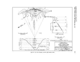 P L A N
NOTES
Topography and plan layout token from drawing - 22 * 12, No 119
Crown contllever section and protcle taken from drawcng 22 *
P R O F I L E AL O N G AXI S L O O K I N G U P S T REAM (OEVEL~PE~)
Figure E-6. East Park Dam-plan, elevation, and maximum section.
 