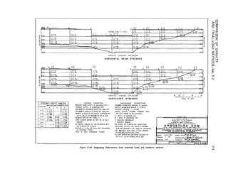 how -I/ 3040
P R O F I L E L O O K I N G U P S T R E A M
HORIZONTAL BEAM STRESSES
t
t
LOADING CONDITIONS
Reservoir water surface at elevotlon 3187 2
Tatlwoter surface at elevotlon 3040
Lht wght of concrete,150 pounds per cube foot
Unit weight of water,625 pounds per cubtc foot
Modulus of elastlclty for concrete: 3,OOOc)OO Ibs
per sq Inch, for rock 600,000 Ibs per sq Inch
Poisson’s rot10 for con Crete, 0 2
Joints assumed grouted so dom can act os o
monohth
All beams analyzed us non-symmetrical wth
non-symmetrical loadmg
Ice load of 5 tons per linear foot concentrated
at elevation 3186.0.
Effect of earth embankment included.
P R O F I L E L O O K I N G U P S T R E A M
CANTILEVER STRESSES
EARTHOUAKE ASSUMPTIONS
Honzontol accelerotlon upstream, 0 I gravity
Vertlcol occeleratlon upward, o I grawty
Pertod of vlbrotlon 1 I 0 second
External pressure includes earthquake effect
and acts equally on 011 contllevers
U = Stress at upstream face
D : Stress ot downstream face
t Indlcotes comprewon
- Indicates tensjon
All stresses ore I” pounds per square Inch
Cantilever stresses are octlnq ,n lncllned
dlrectlons parallel to the edges of cantilevers
S+= Mawmum shear stress at rock abutment,
(+I mdlcates downstream shear
For plan proflle and cantilever sectlonr see
D e n v e r OffIce orawmg 45,-o-204 T”.CEO J **
Figure E-IO. Angostura Dam-stresses from trial-load beam and cantilever analysis.
 