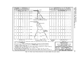 JNI
RES. EMPTY
qzgp$j
INCH
12
3 3
61
92
107
Bo
85
96
114
0
8
18
Is
UPSTREAM FACE
MAXIMUM NON-OVERFLOW SECTION
1
38.00' I If 98.50' -
I 136.50'
MAXIMUM SPILLWAY SECTION
.476
HORIZONTAL
SECTION
DOWNSTREAM FACE
i Resultant-concrete weight only. Resultant-woter pressure and weight.Resultont-water pressure, weight, and uplift.
Horizontol Force
Sliding Factor= Weight-Uplift
Shear-friction Factor= b’ei@+Uplift) C ff’
X oe lclent of Internal Friction +Thickness X Unit Shear Resistance
Horizontal Force
Unit weight of concrete =150 pounds per cubic foot. Unit sheor resistance = 400 pounds per square inch.
Coefficient of Internal Friction = 0.65.
Uplift pressure varies OS a straight line from reservoir water pressure at upstream face to toilwoter pressure ot
downstreom face, acting over one-half area of horizontal section.
Total load carried by vertical cantilever.
All normal stresses ore compressive except those preceded by o negative
Positive shear stresses are caused by sheor forces acting thusti;
sign which ore tensile.
sheor forces acting thus-
negative shear stresses ore caused by
BLACK CANYON DIVERSION DAM
GRAVITY ANALYSES
NON-OVERFLOW AND SPILLWAY SECTIONS
RESERVOIR EMPTY AND NORMAL FULL RES. OPERATION
Figure E-12. Black Canyon Diversion Dam-stresses for normal conditions from gravity analyses.
 