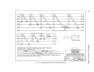0
Cantilever restraIned by
thrust on od,acen+element
Sl,dlng factors and sheat-friction factors of safety forgrwty onolysis ore shown at upstream side
Sliding factors and shear-frlctlon factors of safety for+r,a, load onolys5 ore shown at downstream s,de. STUDY NO I TWlST I
SItding factors and sheor-fr,cton factors are shown above the eleuatlon l,,,es
?$Stob,l,ty factors are for lncllned abutment pIones CHlMCED FROM 144-D-3548 J-3147
s,,d,ng factor i Ho”zon’al Force (f h
Weight-Upltft
o r Orlzontol planes) S,,d,ng fac,ot Horlzo”+a’ Force (fat abutment pianes,
‘JWTEO STc,TF5
OLPARTHENT OF T”E INTEWOR
IWeIght-Upllft)Sec 0 BLJREI” OF RECLAMATlON
Shear-frlc,,on foc+or_(Welqht-Upllft)xCoefflclent of lnternol frlctlon tBose area xUnit shear resIstonce Lfor hor,zonto, p,anes, UlSSO”Rl BASIN PROJECT
ncmzontol Force ICORTES UNIT-WYOMING
sheor.fr,ction foc+or=(Welght-Upllft)Secmx Coefflctent of rntetnal friction + lncllned base oreo x Unnt shear reslstance(f,, Obu+ment plones)
KORTES DAM
tior,zontal Force TRIAL LOI TWIST .4NALYSIS lNCL”OlNG BEAM ACTlON
Coeft~c,en+ of ,n+erna, fr,ct,on=065.Unlt sheor r.?slstance=400 pounds persquare ,nch U”!tve,gh+ of concrete=150 lb per cu ft MAXIMUM FLOOD CONoITIONS-JOINTS GROUTED
UplIft pressurevornes os o strolght l,ne from reserve,, water pressure at the upstream face to zero or tallwater pressure at the SLIDING FACTORS AND SHEAR FRICTION FACTORS
downstream face, octlng over two-thirds orea of horIzonto se&on OF SAFETY FOR TRIAL LOAD AND GRAVITY ANALYSES
o-.1*1 c G q
Ef TRLDLII q * -r * REr,O*YL”DLD
llPPlO”ED
Y!
0
n
Figure E-Z 7. Kortes Dam-stability factors from trial-load twist analysis.
 