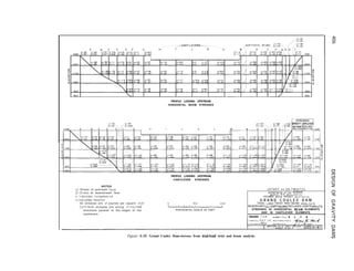 PROFILE LOOKING UPSTREAM
HORIZONTAL BEAM STRESSES
PROFILE LOOKING UPSTREAM
CANTILEVER STRESSES
NOTES
U= Stress at upstream tace
D=Stress at downstream face
+ lndlcates compresston
- lndlcates t e n s i o n
( S T U D Y N O 25.TWIST-C)
DEPeiRTMENT OFTHE INTERIOR
BUREAU O F RECL”MAT,ON
COLUMBIA BASIN PROJECT WI?SHlNGTON
G R A N D C O U L E E D A M
All stresses are in pounds per square Inch
Cantliever stresses are acting in Inclined
directions parallel to the edges of the
cantilevers
TRIAL LOAD TWIST AND BEAM ANALYSIS
RESERVOIR FULL-EARTHQUAKE INCLUDED-JOINTS GROUTE,
STRESSES IN HORIZONTAL BEAM ELEMENTS
AND IN CANTILEVER ELEMENTS
DRAWN .F D M SVBMITTED S L Y & -
Figure E-25. Grand Coulee Dam-stresses from t&-load twist and beam analysis.
 