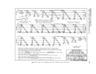 Cantilever restralned b y
o n adjacent e l e m e n t
.688
12.4
+.876
* 9.70
thrust
7321 692
6
7321 68h 732
%a ’
678
0 116 114 I 1.6 125
x‘7;‘,’ *‘O& 775 67X 775. 630
t9m * 873 ,;,‘“, 9 I3 7.95 978
c *955
,685, X645
D 786 621
635 803
* 666 * 679
?A 749
E
* 735
Weight o f concrete=155 p o u n d s p e r cubic f o o t
Slldlng f a c t o r s o r e f o r condltlon o f reservoir
water surface at elevation 1288, earthquohe
effect Included, and 4 upllft assumed
JOlnts a s s u m e d groutea s o t h a t
d a m c o n a c t O S monolith
Slldmg
Slldlng
Sliding
factors and shear friction factors of sofety for grovlty analysis ore shown on upstream side
factors ond sheor frlctlon factors of safety for trlol load onalysls ore shown on downstreom side
factors ore shown obove base line of contllever Sheor frlchon factors ore shown below base hne of conttlever
Factors deslgnoted by++ ore for lncllned abutment planes
Slldlng factors, S= H~$$cc~~tce (for horlzontol planes) Slldlng factors, S=~we$$$$~~~~ m (for obutment planes)
Shear frvztlon factors of safety, Q, two-thirds uplift=
(Welqht-Upllft)xCoefflcient of Internal Frlchon + Bose Area xUmt Shear Revstance
Horlzontol Force
(for horlzontol planes)
Shear friction factor of safety, Q,two-thirds uplift=
( Welqht-UplIft) Set 0 XCoefflclent of Internal Friction + Bose Area x Unit Shear ResIstonce
Horizontal Force
(for abutment planes)
Coefflclent o f I n t e r n a l Frlchon =O 6 5 Unit S h e a r Reslstonce=700 p o u n d s p e r square Inch
TRIAL LOAD TWIST AND BEAM ANALYSIS
RESERVOIR FULL-EARTHQUAKE INCLUDED-JOINTS GROUTE,
SLIDING FACTORS AND SHEAR-FRICTION FACTORS
Figure E-26. Grand Coulee Dam-stability factors from trial-load twist and beam analysis.
 