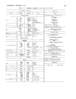HYDRAULIC DATA-Sec. F-2
TABLE F-l .-Conversion factorsand formulas.-Continued.-288-D-3199(2/2)
419
CONVERSION FACTORS
Column 1 Colunln 2 Cdum"3 Column 4
POWER AND ENERnY
0.18182x10-~
1.3405
0.15303x10-3
.0236
1.0 1.0
0 . 7 4 6 - - -
1.3405
Hp.-hr ______._._______._.____
i
198.0X10’ 0.505x10+
2. 545.0 .393XlW
~-- ~--- ___~
I
8,760.O 0.11416X10-3
KW.. _ _. _. _ _
737.56 .1354x10-2
11.8 .0346
3,412.0 .29308X10-S
Ft.-lb./see.
KW.
Kw.-hr./yr.
B.t.u./min.
1 C.f.s.‘falling 6.8 ft.
Kw.-hr.
Ft.-lb.
B.t.“.
- - - - - - - - -
Kw.-hr./yr.
Ft.-lb./set.
C.f.s. falling 1 ft.
B.t.u./hr.
Kw.-hr _....._._..._._._____. 0.975 1.025 Acre& falling 1 ft.
~___ -----_
778.0 0.1235x10-' Ft.-lb.
B.t.u _...__....... _..____...
0.1x10-3 10, CQO Lb. of coal.
LO to
.634xict-4 12,ooo
PRESSURE
I
62.425
0.4335
Ft. water at max. density.... .02Q5
.t?J326
773.3

0.01602
2.3087
33.93
1.133
0.1293X10-~
Lb./w&
Lb&q. in.
Atm.
In. Hg at 30” F.
Ft. air at 32” F. and atm.
pressure.
Ft. avg. sea water . . . . . . . .._. 1.026 0.9746 Ft. pure water.
Atm.. sea level, 32’ F _.______
-____
14.697
Millibars.. ._. .._..
I
295.299x10-4
75.ax3xlo-~
.068071-----
Lb&q. in.
33.663 In. Hg.
1.3331 Mm. Hg
Atm ____................._... 29.92 33.48X10-J I”. Hg
0.00136
P.p.m~..................-... .0584
8.345
735.29 Tons/acre-ft.
17.123 G./gal.
0.1198 Lb./lo” gal.
Lb~mm~ __.__........ 1 7.OXlOJ 0.14286X16-J 1Qr
Om . . . . . . . . . . . . . . . . . .___. 15.432 .0647Q?? Or.
~__--__---~---
Kg.~~...................-... 2.2046 .45359 Lb.
I
27.6612 0.03612 Cu. in.
0.11983 3.345 Gal.
Lh. water at 39.1” F ..__....
.09983 10.016 Imperial gal.
.453617 2.204 L item.
.Ol@x? 62.425 Cu. ft. pure water.
.01560 64.048 Cu. ft. sea water.
Lb. water at 62” F _.......... 0.01604 62.355
.01563 63.976
Cu. ft. pure water
cu. ft.. sea water.
I
FORMULAS
YOLUME
-
Average depth ln inches. or acre-inch per acre
=(C.f.s.) (hr.)
acres
=(@4./min.) (hr.)
450 (acres)
= (miner’s in.) (hr.)
(40’) (acres)
‘Where 1 miner’s in.= l/40 c.f.s.
Use 50 where 1 miner’s in.=l/SO c.f.s.
Conversion of inches depth on area to c.f.s.
c f,s = (645) (sq. miles) (in. on area)
. .
(time in hr.)
- -
POWER AND ENERGY
-
hp,= (c.f.s.) (head in ft.)
8.8
= (c.f.s.) (pressure in Ib./sq. in.)
3.3
(gal.imin.) (head in ft.)
=-
3,960
(gal./min.) (pressure in lb&. in.)
=-
1,714
b. hp.=
water hp.
pump efficiency
kw.-hr./l,000 gal. pumped/hr.
(head in ft.) (0.00315)
=(pump efficiency) (motor efficiency)
Kw.-hr. = (plant efficiency) (1.025) (head in ft.) (water
in acre-ft.)
-___
Load factor=
(kw:hr. in time t)
(kw. peak load) (time t in hr.)
rons/acre-ft.=(unit weight/c”. ft.) (21.78)
rons/day = (c.f.s.) (p.p.m.) (0.0027)
TEMPERATURE
’ C,=; (” F.-32”) a F.=; o C.+32’
 
