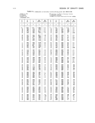 GravityDams.pdf