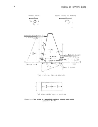 38 DESIGN OF GRAVITY DAMS
Positive Shears
<+
tyz JOE z
1;ZY Y
R e s e r v o i r W a t e r Surface---‘+
_ _ _ _
- I +l-
Positive Forces and Moments
Y+
3 +
_ I - 
k----L--&-d
y --t--1- ,
a!
I- B a s e of section
Z
(CI) V E R T I C A L C R O S S S E C T I O N
Ib) H O R I Z O N T A L C R O S S S E C T I O N
Figure 4-1. Cross section of a parallel-side cantilever showing usual loading
combination.-DS2-2(l)
 