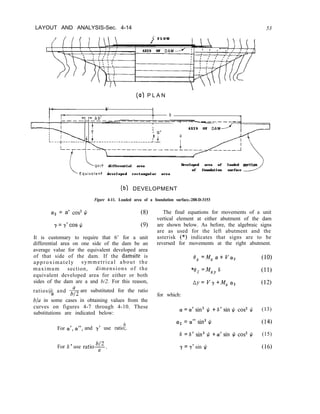 LAYOUT AND ANALYSIS-Sec. 4-14 53
F L O W
1 : AXIS OF DAM--l 1 I , ,
(a) P L A N
b'
b
-----L-- ---------- -_
1
I
I a'
AXIS OF DAM>
I / a
 Unit differential area Developed area of loaded portion
of foundation surface
Equlvolent developed rectangular area
(b) DEVELOPMENT
Figure 4-11. Loaded area of a foundation surface.-288-D-3153
ff2 = a” cos2 I// (8)
y = y’ cos $J (9)
It is customary to require that 6’ for a unit
differential area on one side of the dam be an
average value for the equivalent developed area
of that side of the dam. If the damsite is
approximately symmetrical about the
maximum section, dimensions of the
equivalent developed area for either or both
sides of the dam are a and b/2. For this reason,
ratios@ and & are substituted for the ratio
a
b/a in some cases in obtaining values from the
curves on figures 4-7 through 4-10. These
substitutions are indicated below:
For a’, a”,
b
and y’ use ratio;.
For 6 ’ use ratio%.
u
The final equations for movements of a unit
vertical element at either abutment of the dam
are shown below. As before, the algebraic signs
are as used for the left abutment and the
asterisk (*> indicates that signs are to be
reversed for movements at the right abutment.
ex =M, a+ vaa[2 (10)
*e z ‘Mxy 6 (11)
Ay= Vy+M, a2 (12)
for which:
a=a’sin3 $ +6’sinJ/ cos2 $J (13)
a2 = a” sin’ $ (14)
6 =6’ sin3 J/ +e’sin ti cos’ IL (15)
y = y’ sin ICI (16)
 