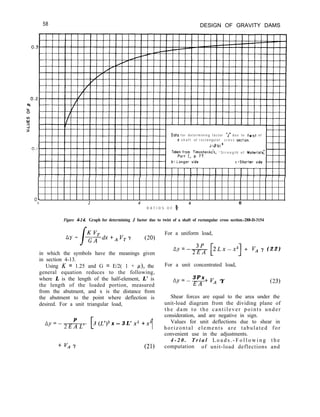 58 DESIGN OF GRAVITY DAMS
Dota f o r d e t e r m i n i n g f a c t o r “J” d u e t o twist o f
o s h a f t o f r e c t o n g u l o r c r o s s sectjon.
“ S t r e n g t h o f Materiali;
O*
0 2 4 6 6
R A T I O S O F ft
Figure 4-14. Graph for determining J factor due to twist of a shaft of rectangular cross section.-288-D-3154
ay =
J
K ‘T
mdx +A VT Y cw
in which the symbols have the meanings given
in section 4-13.
Using K = 1.25 and G = E/2( 1 + P), the
general equation reduces to the following,
where L is the length of the half-element, L’ is
the length of the loaded portion, measured
from the abutment, and x is the distance from
the abutment to the point where deflection is
desired. For a unit triangular load,
P
ny=-2EAL’ [
3 (L’)2 x - 3 L’ x* +x3
1
+ v, Y (21)
For a uniform load,
AY=-~EA
-x- [2Lx-x’] + VA y ( 2 2 )
For a unit concentrated load,
3 P x
AY=- EA +f’--/j ‘Y (23)
Shear forces are equal to the area under the
unit-load diagram from the dividing plane of
the dam to the cantilever points under
consideration, and are negative in sign.
Values for unit deflections due to shear in
horizontal elements are tabulated for
convenient use in the adjustments.
4 - 2 0 . T r i a l L o a d s . - F o l l o w i n g t h e
computation of unit-load deflections and
 