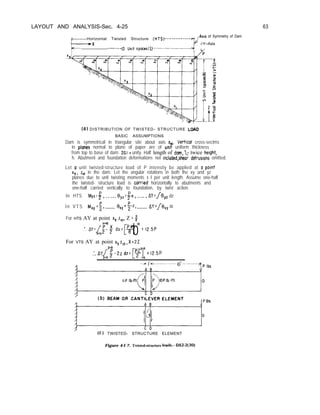 LAYOUT AND ANALYSIS-Sec. 4-25 63
p---------Horizontal Twisted Structure (HTSI------------w
*Axis
:
of Symmetry of Dam
‘-x F
kc---- _________________.___ 10 “ni+ spaces(l)------------------------~,
/-Y--Axis
(a) DISTRIBUTION OF TWISTED- STRUCTURE LtiD
BASIC ASSUMPTIONS
Dam is symmetrical in triangular site about axis L,,,. Vertical cross-sectms
in plones normal to plane of paper are of umt uniform thickness
from top to base of dam. ~GI : unity. Half length of dam,l,= twice height,
h. Abutment and foundation deformations not included,shear detrusions omitted.
Let a unit twisted-structure load of P intensity be applied at a pomt
xI, q. in the dam. Let the angular rotations in both the xy and yz
planes due to unit twisting moments - I per unit length. Assume one-half
the twisted- structure load is carried horizontally to abutments and
one-half carried vertically to foundation, by twist action.
In HTS Myz:g ,----- ByZ:f.x ,---- - AY=fB,, dz
I n V T S M,, =F, _____ 8xy=$z, _____ AY=/9,, dx
For HTS AY at point x5 zlo, Z = 5
’
. . AY= dXz i?if
c 1lo z 12,5p
a 0
For VTS AY at point x~z,~,X=~Z
:. AY&‘; -2z dz= [?]I = 12.5P
I
(c) TWISTED- STRUCTURE ELEMENT
Figure 4-I 7. Twisted-structure loads.-DS2-2(30)
 