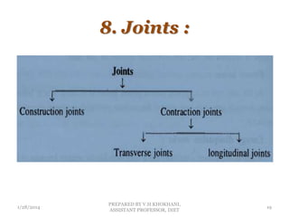 8. Joints :
1/28/2014
PREPARED BY V.H.KHOKHANI,
ASSISTANT PROFESSOR, DIET
19
 
