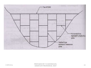 1/28/2014
PREPARED BY V.H.KHOKHANI,
ASSISTANT PROFESSOR, DIET
22
 
