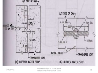 1/28/2014
PREPARED BY V.H.KHOKHANI,
ASSISTANT PROFESSOR, DIET
23
 