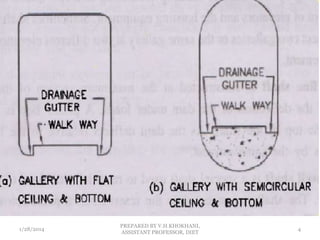 1/28/2014
PREPARED BY V.H.KHOKHANI,
ASSISTANT PROFESSOR, DIET
4
 