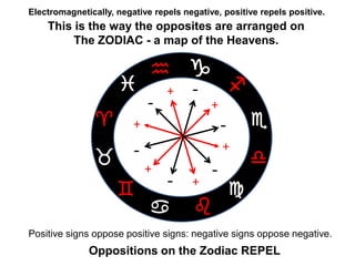 Electromagnetism, gravity and consciousness, is there a connection? | PPT