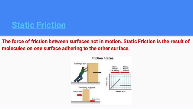 Gravity Friction More Forces In Everyday Life