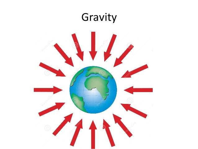gravity mass weight