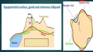Gravity method | PDF