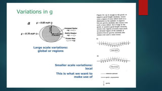 Gravity method | PDF