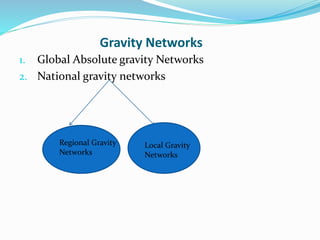 Gravity Networks
1. Global Absolute gravity Networks
2. National gravity networks
Regional Gravity
Networks
Local Gravity
Networks
 