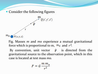  Consider the following figures
m
r
Fig. Masses m and mo experience a mutual gravitational
force which is proportional to m, and .
By convention, unit vector is directed from the
gravitational source to the observation point, which in this
case is located at test mass mo.
 
