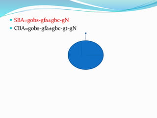  SBA=gobs-gfa±gbc-gN
 CBA=gobs-gfa±gbc-gt-gN
 