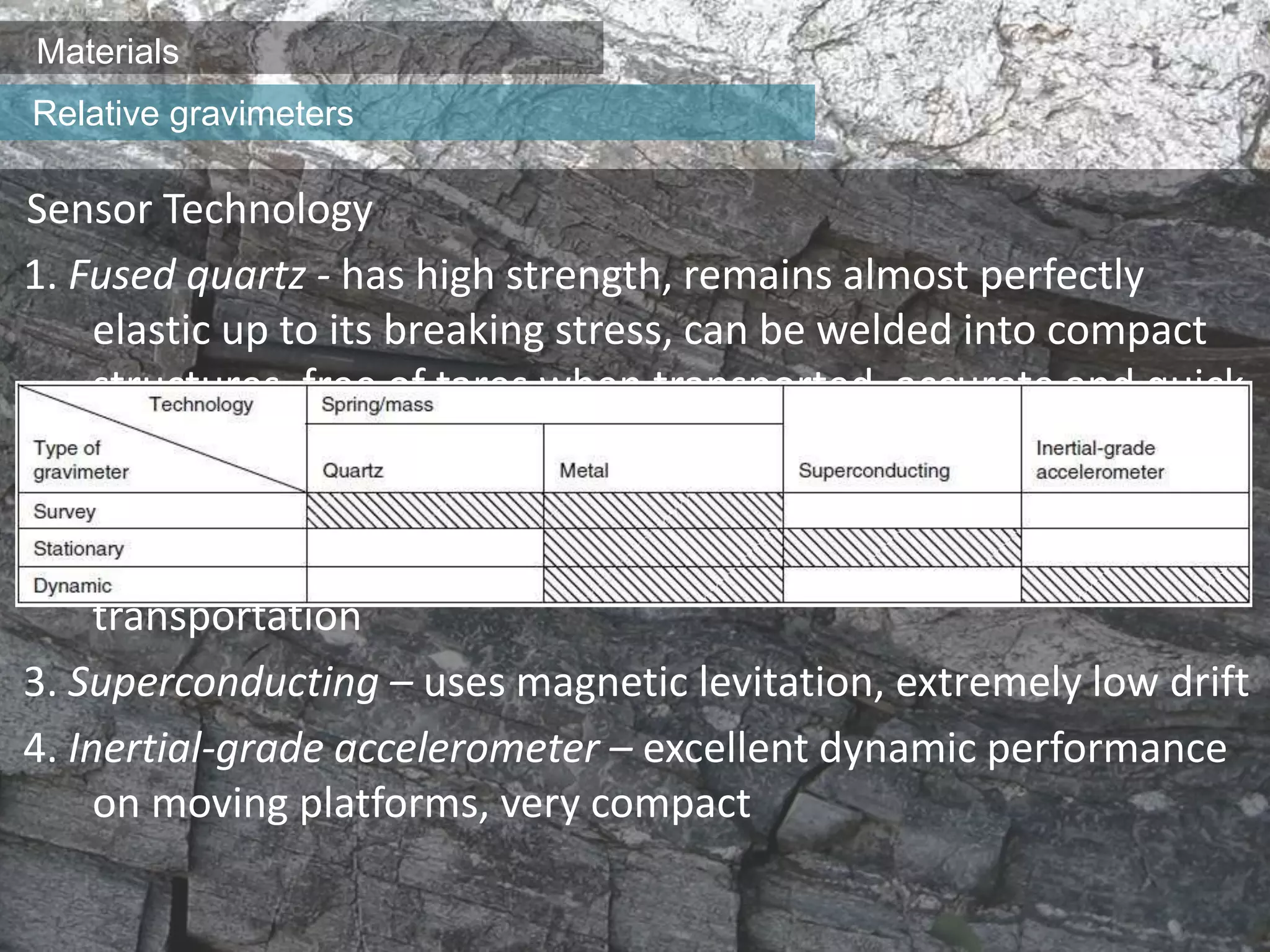 Materials
Sensor Technology
1. Fused quartz - has high strength, remains almost perfectly
elastic up to its breaking stress, can be welded into compact
structures, free of tares when transported, accurate and quick
and easy to operate
2. Metal - very low long-term drift and low temperature
coefficient, high accuracy, more prone to tares in response to
transportation
3. Superconducting – uses magnetic levitation, extremely low drift
4. Inertial-grade accelerometer – excellent dynamic performance
on moving platforms, very compact
Relative gravimeters
 