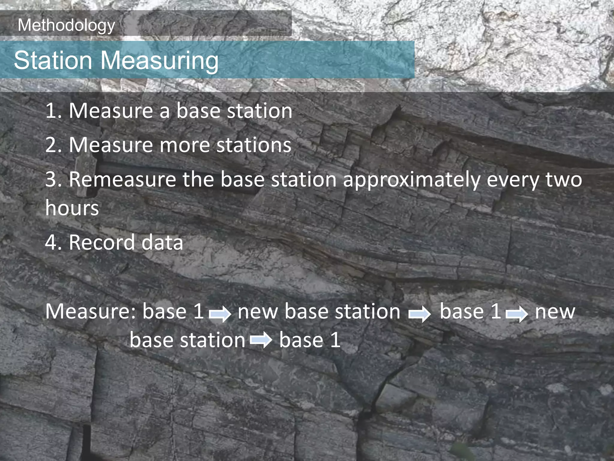 Methodology
1. Measure a base station
2. Measure more stations
3. Remeasure the base station approximately every two
hours
4. Record data
Measure: base 1 new base station base 1 new
base station base 1
Station Measuring
 