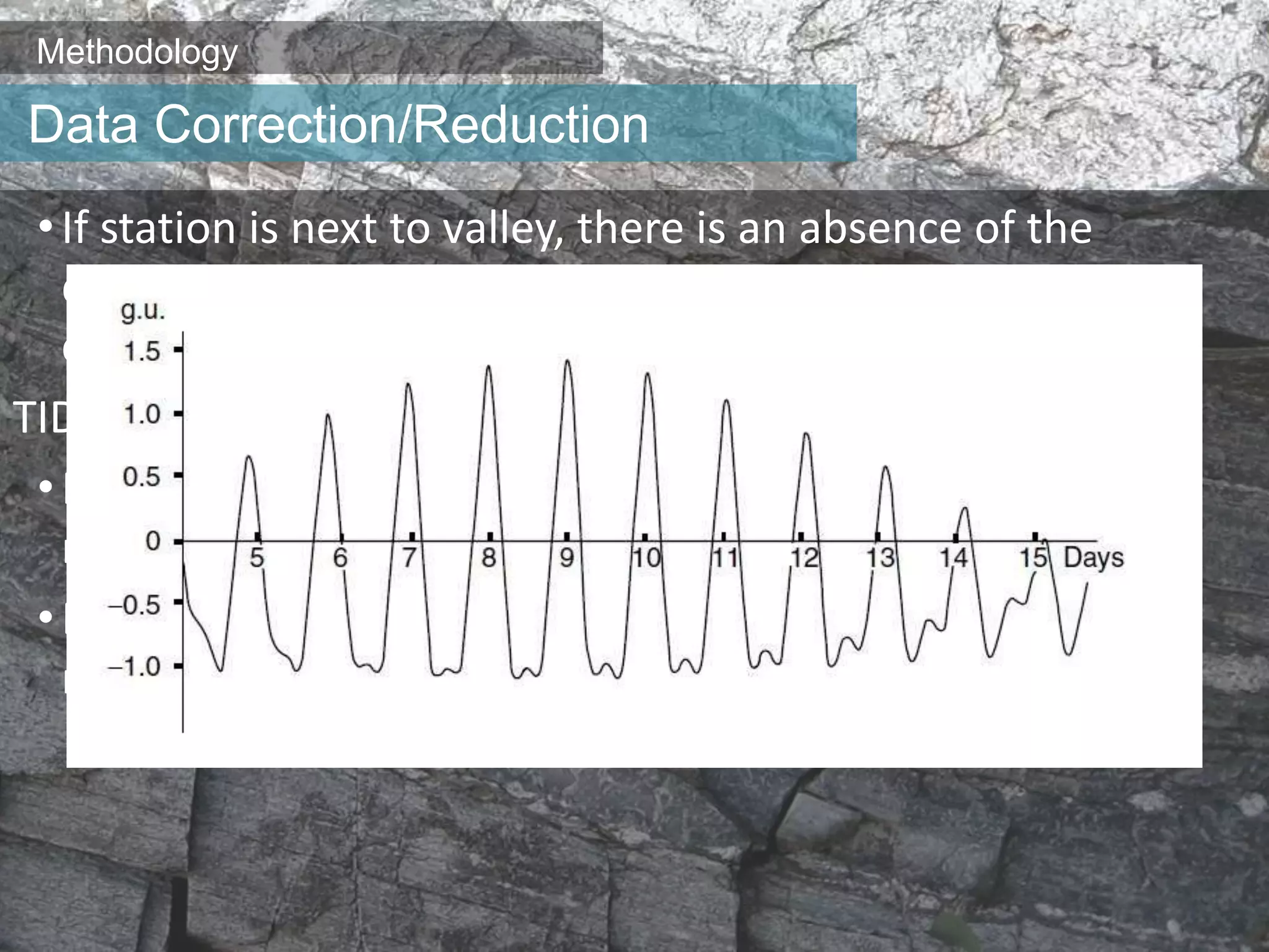 Methodology
•If station is next to valley, there is an absence of the
downward force on gravimeter assumed in Bouguer
correction, which reduces free-air anomaly too much.
TIDAL CORRECTIONS
•Pull of Sun and Moon large enough to affect gravity
reading. Changes gobs with period of 12 hours or so.
•Earth tide corrections can be corrected by repeated
readings at same station.
Data Correction/Reduction
 
