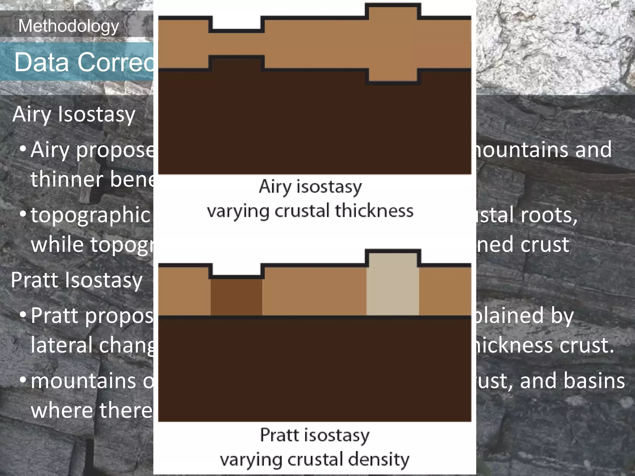 Methodology
Airy Isostasy
•Airy proposed that crust is thicker beneath mountains and
thinner beneath the oceans.
•topographic highs are supported by deep crustal roots,
while topographic lows are found above thinned crust
Pratt Isostasy
•Pratt proposed that observation could be explained by
lateral changes in density within a uniform thickness crust.
•mountains occur where there's less-dense crust, and basins
where there's more-dense crust
Data Correction/Reduction
 