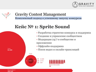 Gravity Contest Management
Комплексный подход к успешному запуску конкурсов
Кейс № 1: Sprite Sound
Услуги:
• Разработка стратегии конкурса и поддержка
• Создание и управление сообществом
• Модерация 24/7 в сообществе и
приложении
• Оффлайн-поддержка
• Посев видео и онлайн-трансляций
 
