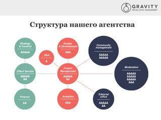 Структура нашего агентства
 