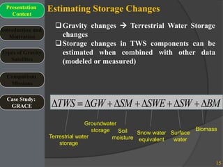 Estimating Storage Changes
15
Introduction and
Motivation
Types of Gravity
Satellites
Presentation
Content
Comparison
Missions
Case Study:
GRACE
Gravity changes  Terrestrial Water Storage
changes
Storage changes in TWS components can be
estimated when combined with other data
(modeled or measured)
BMSWSWESMGWTWS 
Terrestrial water
storage
Groundwater
storage Soil
moisture
Snow water
equivalent
Surface
water
Biomass
 