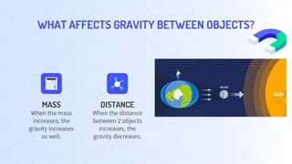 WHAT AFFECTS GRAVITY BETWEEN OBJECTS?
MASS
When the mass
increases, the
gravity increases
as well.
DISTANCE
When the dista...