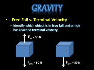• Free Fall v. Terminal Velocity
– Identify which object is in free fall and which
has reached terminal velocity
13
Fair = 50 N
Fgrav = 50 N Fgrav = 50 N
 