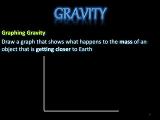 Graphing Gravity
Draw a graph that shows what happens to the mass of an
object that is getting closer to Earth
2
 