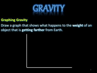 Graphing Gravity
Draw a graph that shows what happens to the weight of an
object that is getting farther from Earth.
1
 