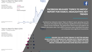 Facebook has released a latest ‘Topics to Watch’ report, glossing over the
key issues and subjects that are seeing a signiﬁcant increase in menDon
volume across Facebook. This determines which terms and subjects are
rising in discussion rates. Up to 80% of previous topics idenDﬁed have gone
on to become more signiﬁcant movements.
https://www.socialmediatoday.com/news/facebook-releases-topics-to-watch-report-for-march-highlighting-key-tren/521462/
ACTION: ENSURE YOU USE THESE TRENDS TO BETTER INFORM
YOUR CONTENT APPROACH BY TAPPING INTO TRENDS BEFORE
THEY GET BIGGER - IF ANY OF THESE TOPICS APPLY TO YOUR
BRAND, CONSIDER CREATING SOME RELATED CONTENT.
FACEBOOK RELEASES ‘TOPICS TO WATCH’
REPORT FOR MARCH, HIGHLIGHTING KEY
TRENDS
 
