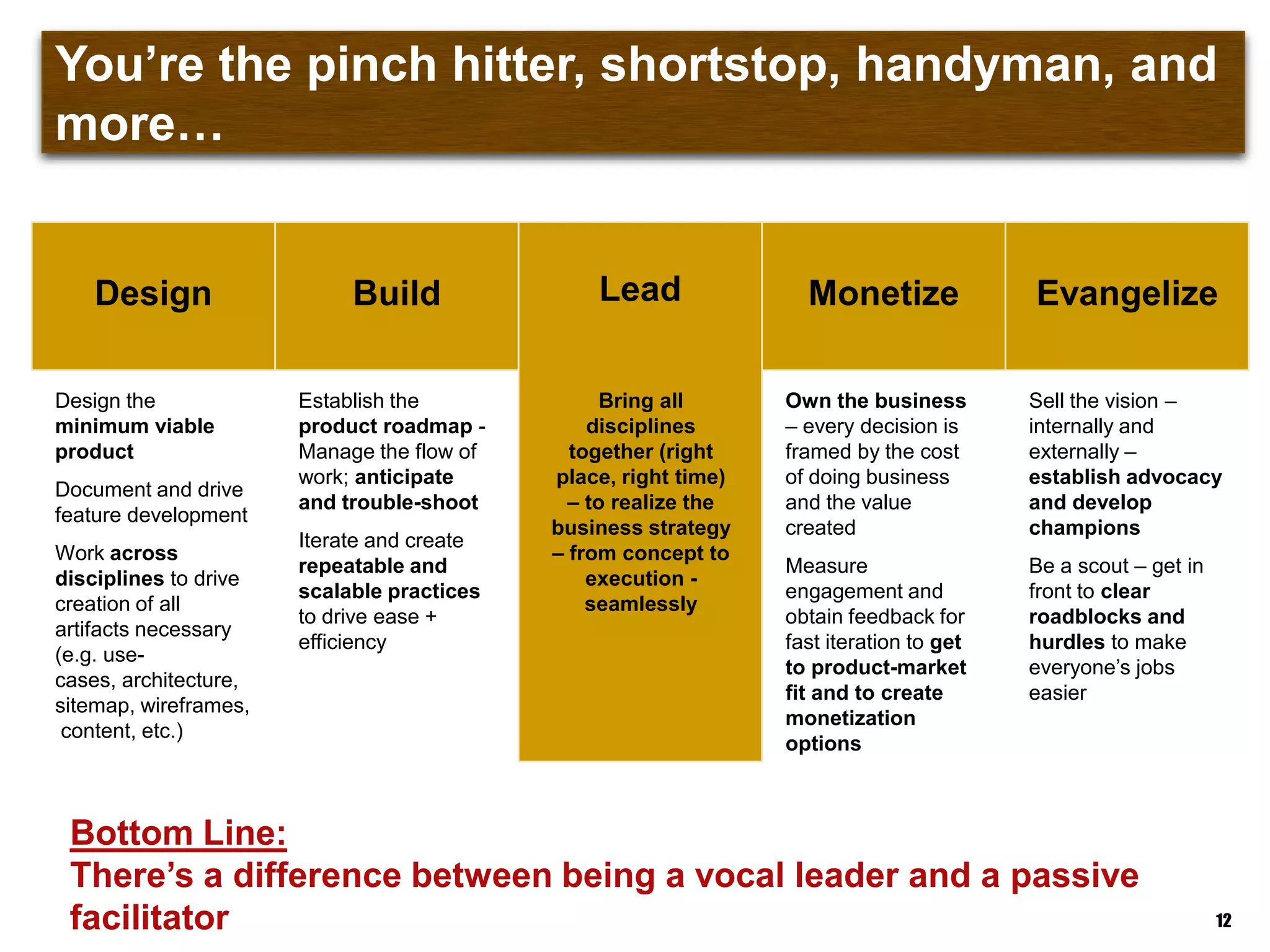 You‟re the pinch hitter, shortstop, handyman, and more…
Design Build Lead Monetize Evangelize
Design the
minimum viable
product
Document and drive
feature development
Work across
disciplines to drive
creation of all
artifacts necessary
(e.g. use-cases,
architecture,
sitemap, wireframes,
content, etc.)
Establish the
product roadmap -
Manage the flow of
work; anticipate
and trouble-shoot
Iterate and create
repeatable and
scalable practices
to drive ease +
efficiency
Own the business
– every decision is
framed by the cost
of doing business
and the value
created
Measure
engagement and
obtain feedback for
fast iteration to get
to product-market
fit and to create
monetization
options
Sell the vision –
internally and
externally –
establish advocacy
and develop
champions
Be a scout – get in
front to clear
roadblocks and
hurdles to make
everyone‟s jobs
easier
Bring all
disciplines
together (right
place, right time)
– to realize the
business strategy
– from concept to
execution -
seamlessly
12
Bottom Line:
There‟s a difference between being a decisive leader and a
passive „manager‟
 
