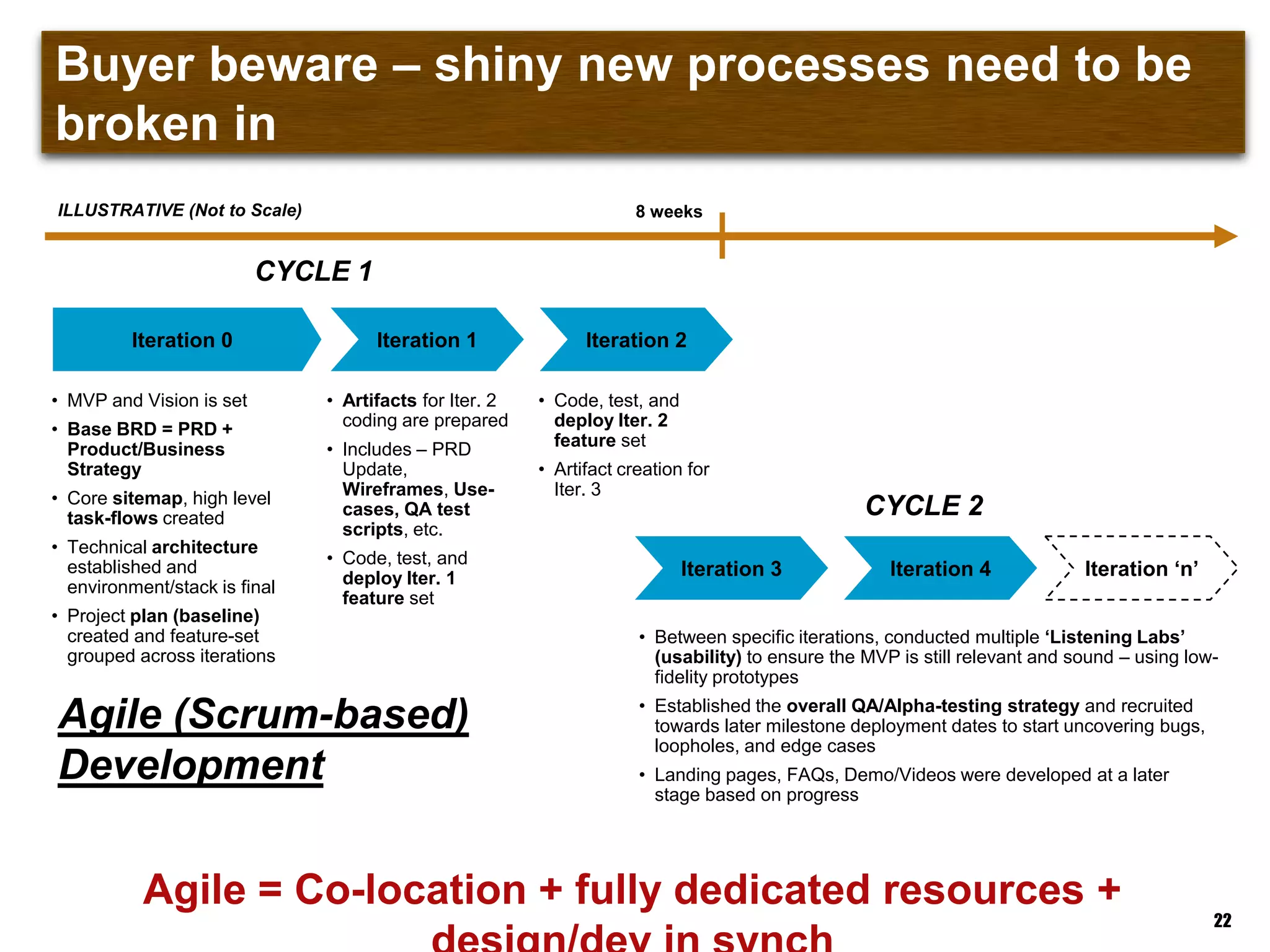 Buyer beware – shiny new processes need to be broken in
Iteration 0 Iteration 1 Iteration 2
8 weeksILLUSTRATIVE (Not to Scale)
CYCLE 1
CYCLE 2
• MVP and Vision is set
• Base BRD = PRD +
Product/Business
Strategy
• Core sitemap, high level
task-flows created
• Technical architecture
established and
environment/stack is final
• Project plan (baseline)
created and feature-set
grouped across iterations
• Artifacts for Iter. 2
coding are prepared
• Includes – PRD
Update,
Wireframes, Use-
cases, QA test
scripts, etc.
• Code, test, and
deploy Iter. 1
feature set
• Code, test, and
deploy Iter. 2
feature set
• Artifact creation for
Iter. 3
• Between specific iterations, conducted multiple „Listening Labs‟
(usability) to ensure the MVP is still relevant and sound – using low-
fidelity prototypes
• Established the overall QA/Alpha-testing strategy and recruited
towards later milestone deployment dates to start uncovering bugs,
loopholes, and edge cases
• Landing pages, FAQs, Demo/Videos were developed at a later
stage based on progress
Iteration 3 Iteration 4 Iteration „n‟
Agile (Scrum-based)
Development
22
Agile = Co-location + fully dedicated resources +
 