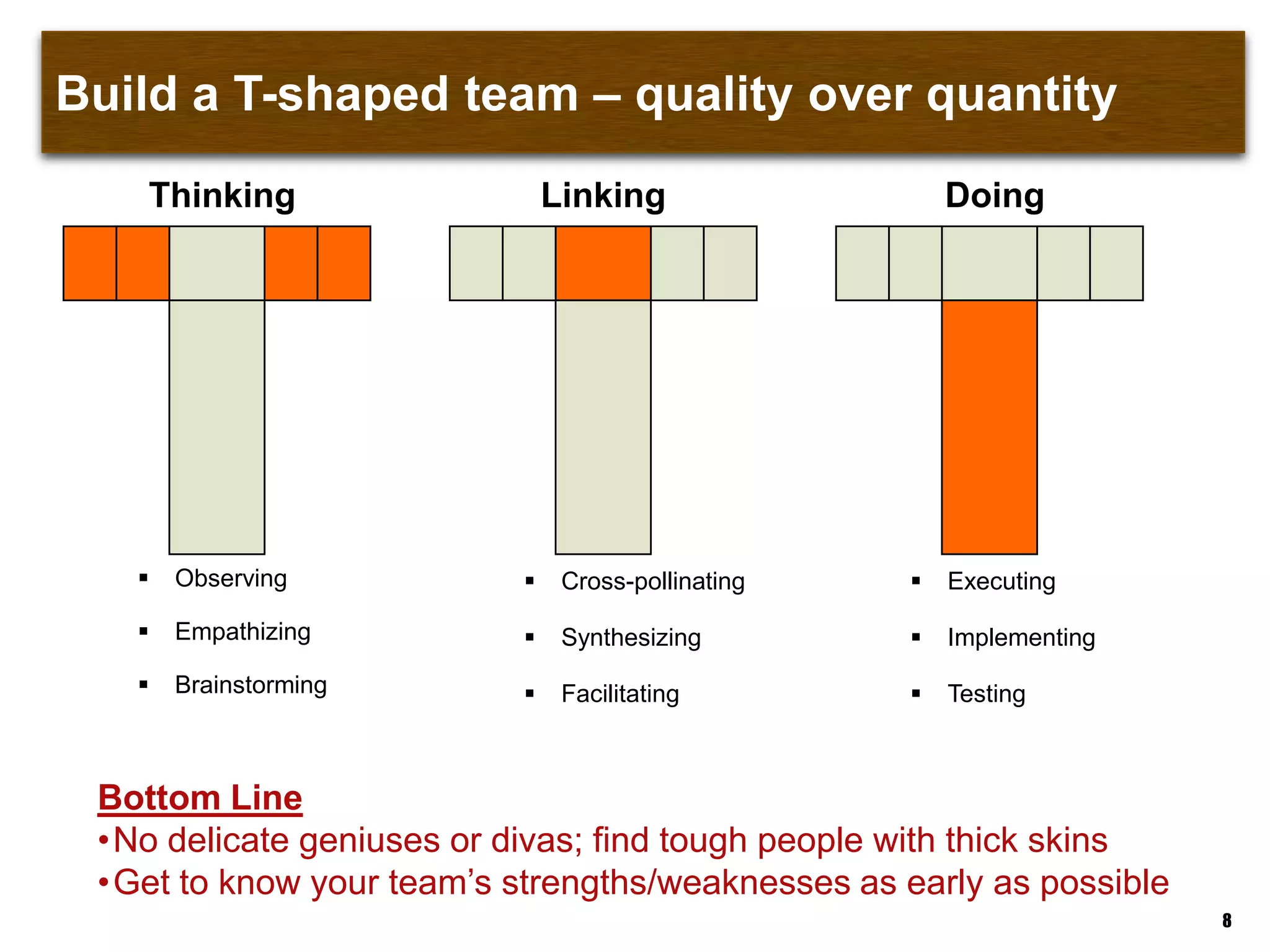Build a T-shaped team – quality over quantity
Thinking Linking Doing
 Observing
 Empathizing
 Brainstorming
 Cross-pollinating
 Synthesizing
 Facilitating
 Executing
 Implementing
 Testing
8
Bottom Line
•No delicate geniuses or divas; find tough people with thick skins
•Get to know your team‟s strengths/weaknesses as early as possible
 