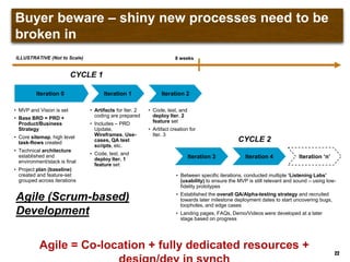 Buyer beware – shiny new processes need to be broken in
Iteration 0 Iteration 1 Iteration 2
8 weeksILLUSTRATIVE (Not to Scale)
CYCLE 1
CYCLE 2
• MVP and Vision is set
• Base BRD = PRD +
Product/Business
Strategy
• Core sitemap, high level
task-flows created
• Technical architecture
established and
environment/stack is final
• Project plan (baseline)
created and feature-set
grouped across iterations
• Artifacts for Iter. 2
coding are prepared
• Includes – PRD
Update,
Wireframes, Use-
cases, QA test
scripts, etc.
• Code, test, and
deploy Iter. 1
feature set
• Code, test, and
deploy Iter. 2
feature set
• Artifact creation for
Iter. 3
• Between specific iterations, conducted multiple „Listening Labs‟
(usability) to ensure the MVP is still relevant and sound – using low-
fidelity prototypes
• Established the overall QA/Alpha-testing strategy and recruited
towards later milestone deployment dates to start uncovering bugs,
loopholes, and edge cases
• Landing pages, FAQs, Demo/Videos were developed at a later
stage based on progress
Iteration 3 Iteration 4 Iteration „n‟
Agile (Scrum-based)
Development
22
Agile = Co-location + fully dedicated resources +
 