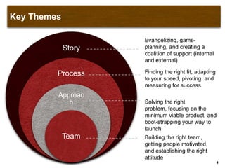 Key Themes
6
Story
Process
Approach
Team Building the right team,
getting people motivated,
and establishing the right
attitude
Solving the right problem,
focusing on the minimum
viable product, and boot-
strapping your way to launch
Finding the right fit, adapting
to your speed, pivoting, and
measuring for success
Evangelizing, game-
planning, and creating a
coalition of support (internal
and external)
 