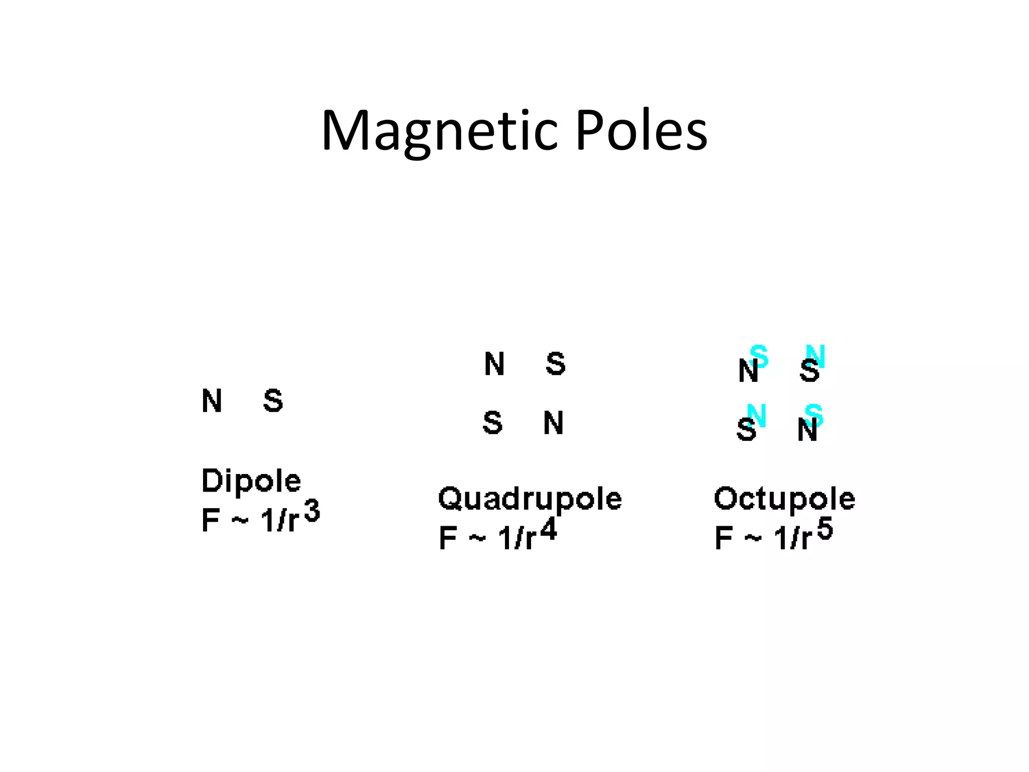 Magnetic Poles
 