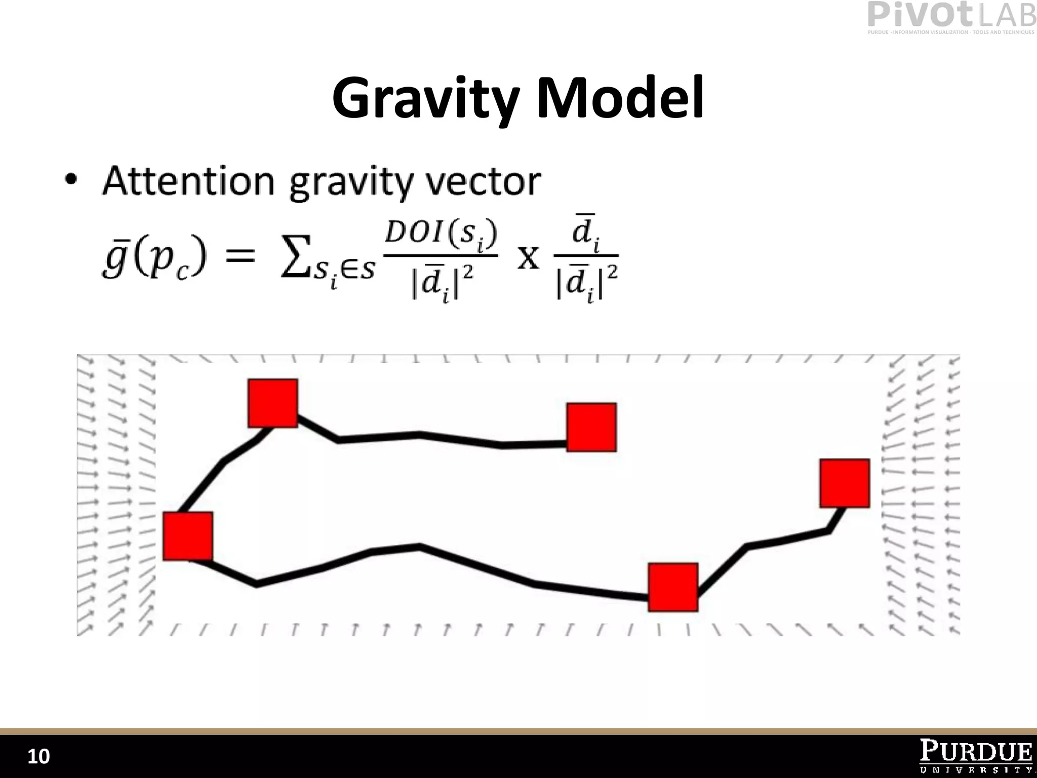 Gravity Model




10
 