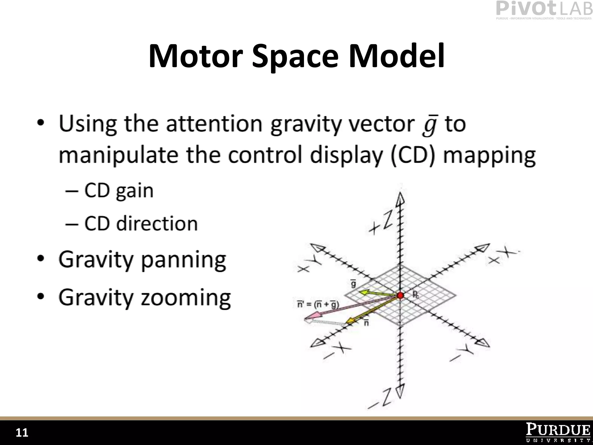 Motor Space Model




11
 