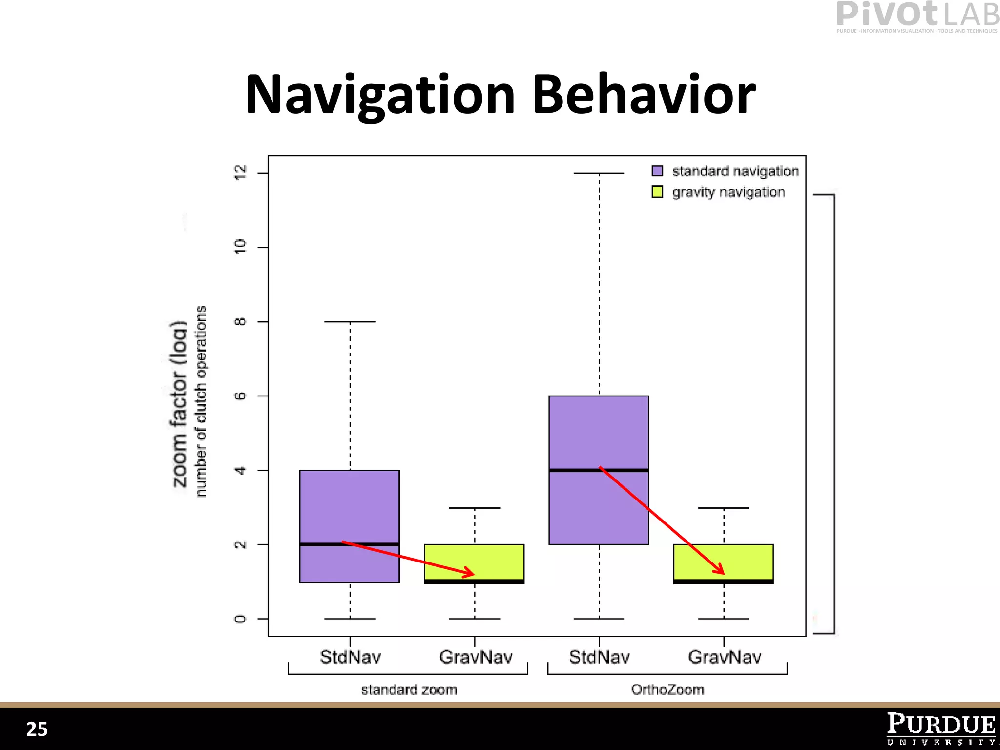 Navigation Behavior




25
 