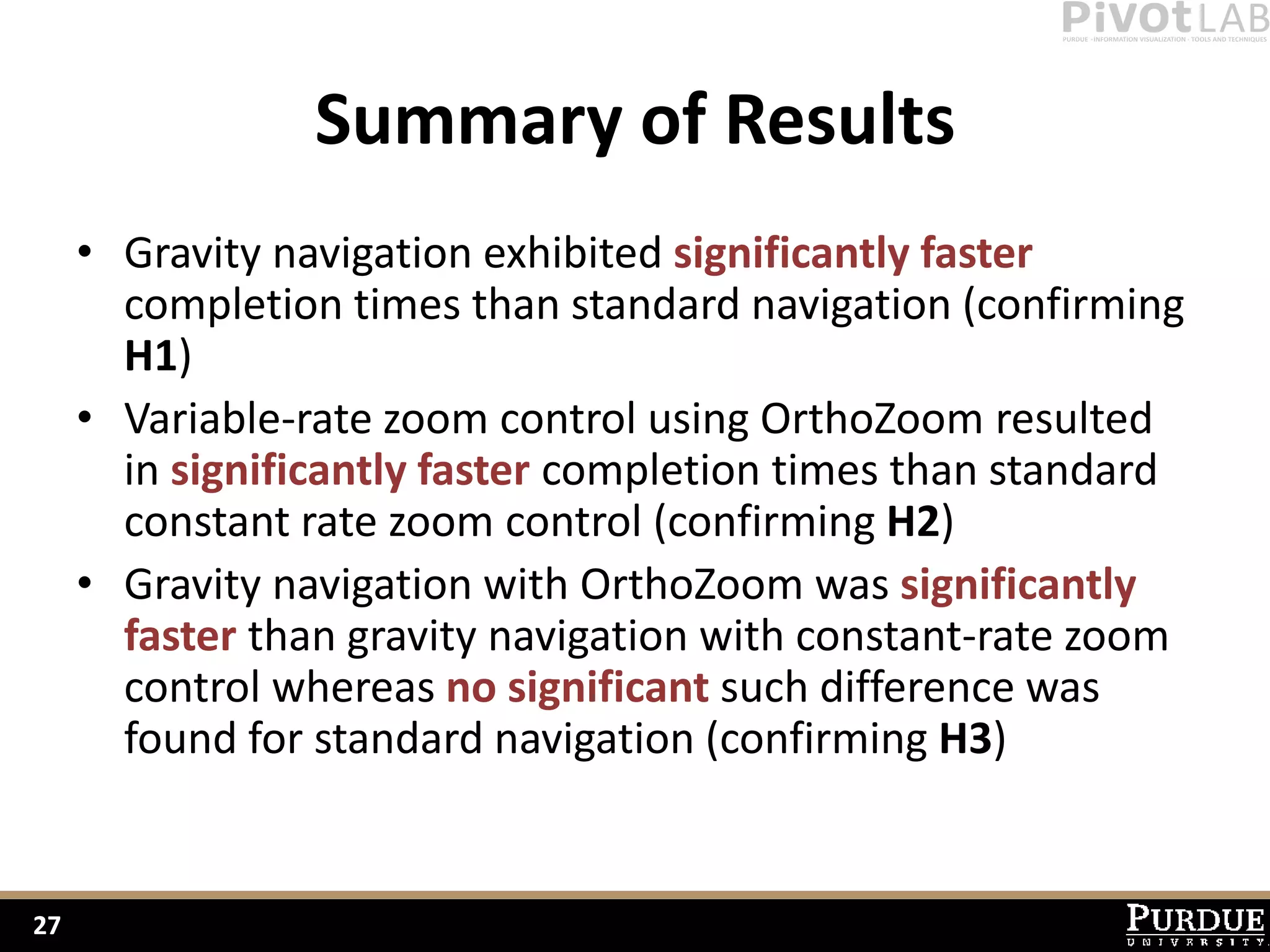 Summary of Results
     • Gravity navigation exhibited significantly faster
       completion times than standard navigation (confirming
       H1)
     • Variable-rate zoom control using OrthoZoom resulted
       in significantly faster completion times than standard
       constant rate zoom control (confirming H2)
     • Gravity navigation with OrthoZoom was significantly
       faster than gravity navigation with constant-rate zoom
       control whereas no significant such difference was
       found for standard navigation (confirming H3)


27
 