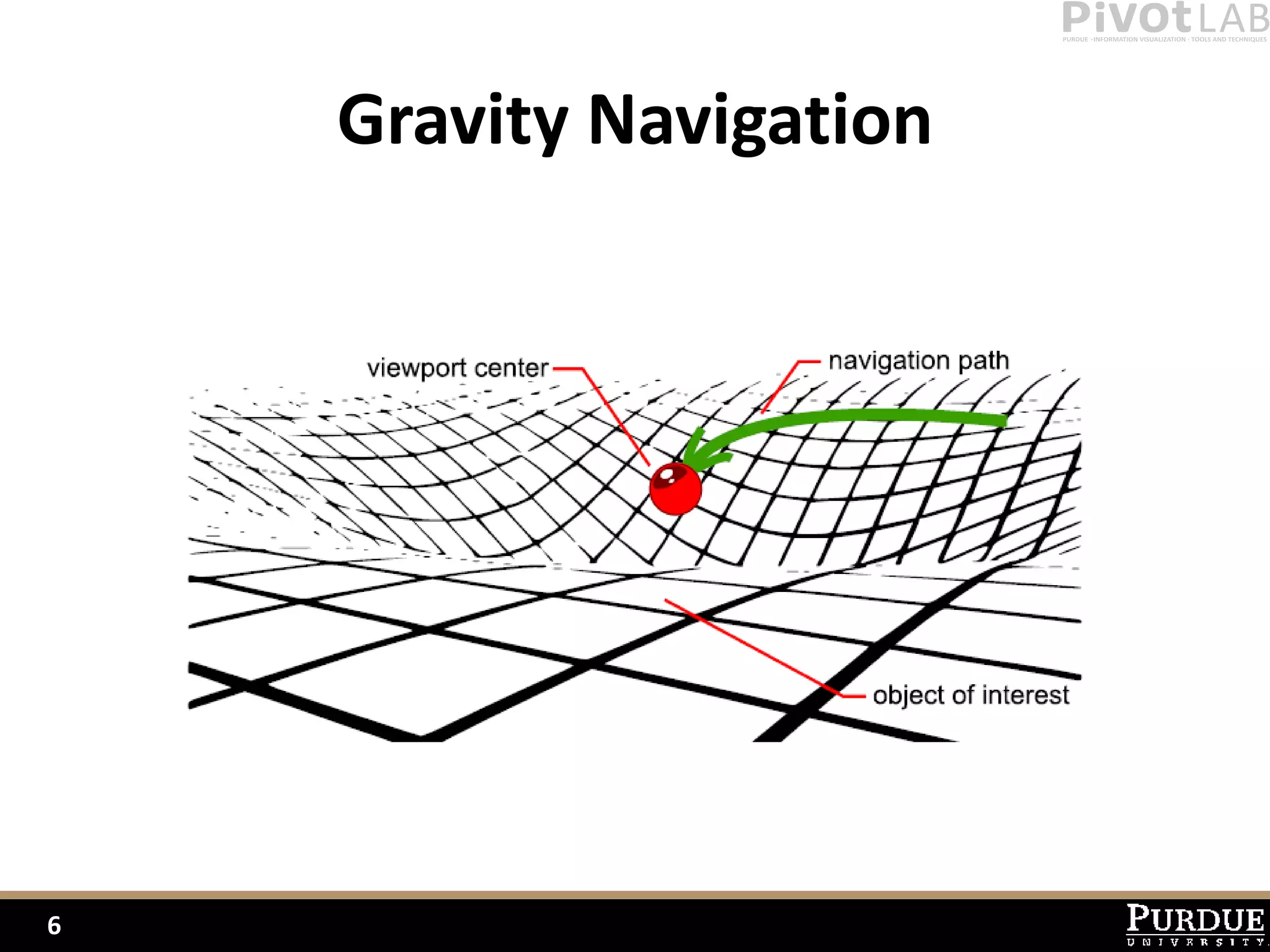 Gravity Navigation




6
 