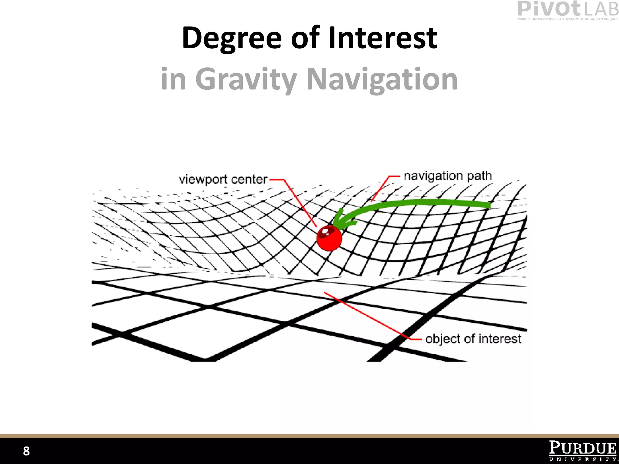 Degree of Interest
    in Gravity Navigation




8
 