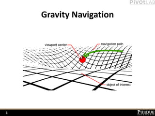 Gravity Navigation | PPTX